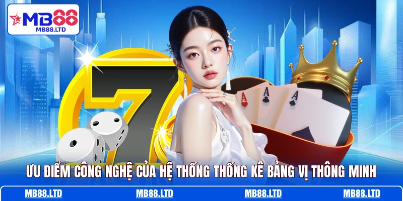 Ưu điểm công nghệ của hệ thống thống kê bảng vị thông minh